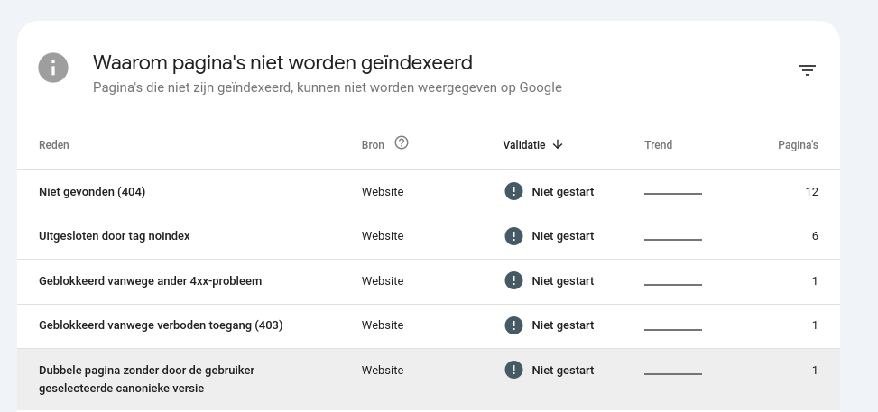 overzicht van duplicate content issues via google search console