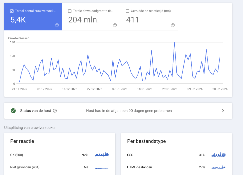rapportage van crawlstatistieken via google search console
