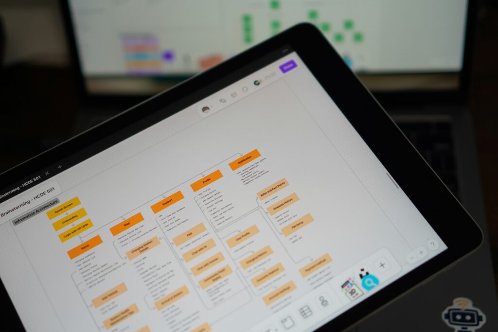 mindmap maken op ipad