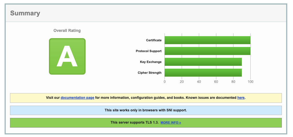 SSL Labs report met A-score